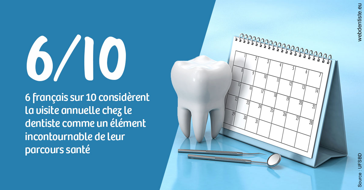 https://dr-guillemant-hubert.chirurgiens-dentistes.fr/Visite annuelle 1