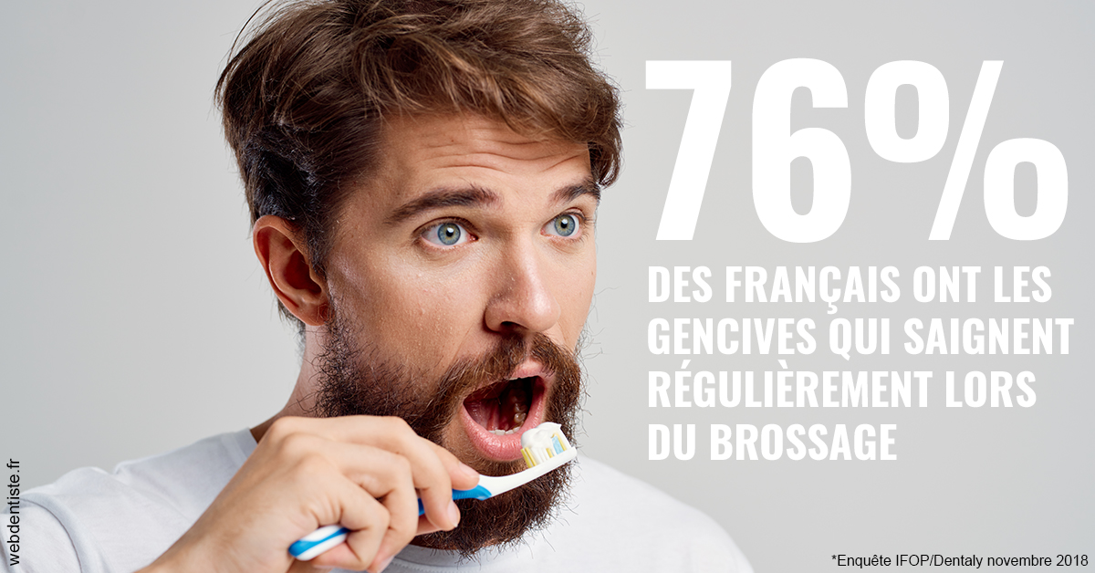 https://dr-guillemant-hubert.chirurgiens-dentistes.fr/76% des Français 2